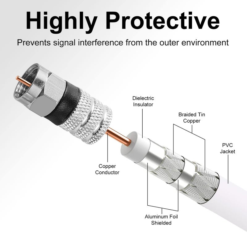Postta Digital Coaxial Cable(10 Feet) Quad Shielded White RG6 Cable with F-Male Connectors - Image 3